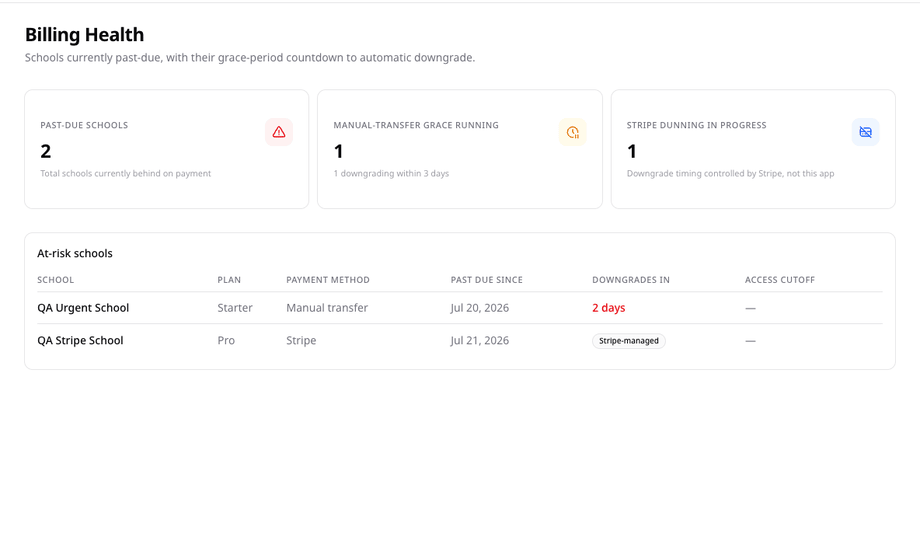 Billing health: master → #523 → follow-up
