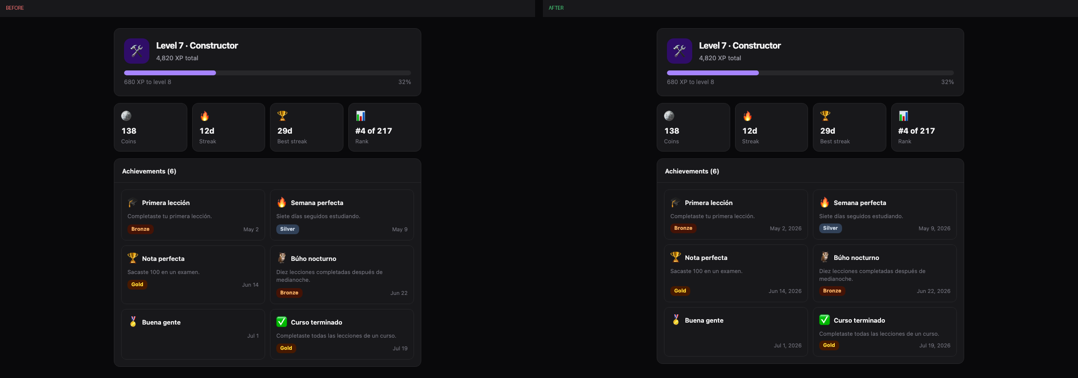 gamification-profile before and after