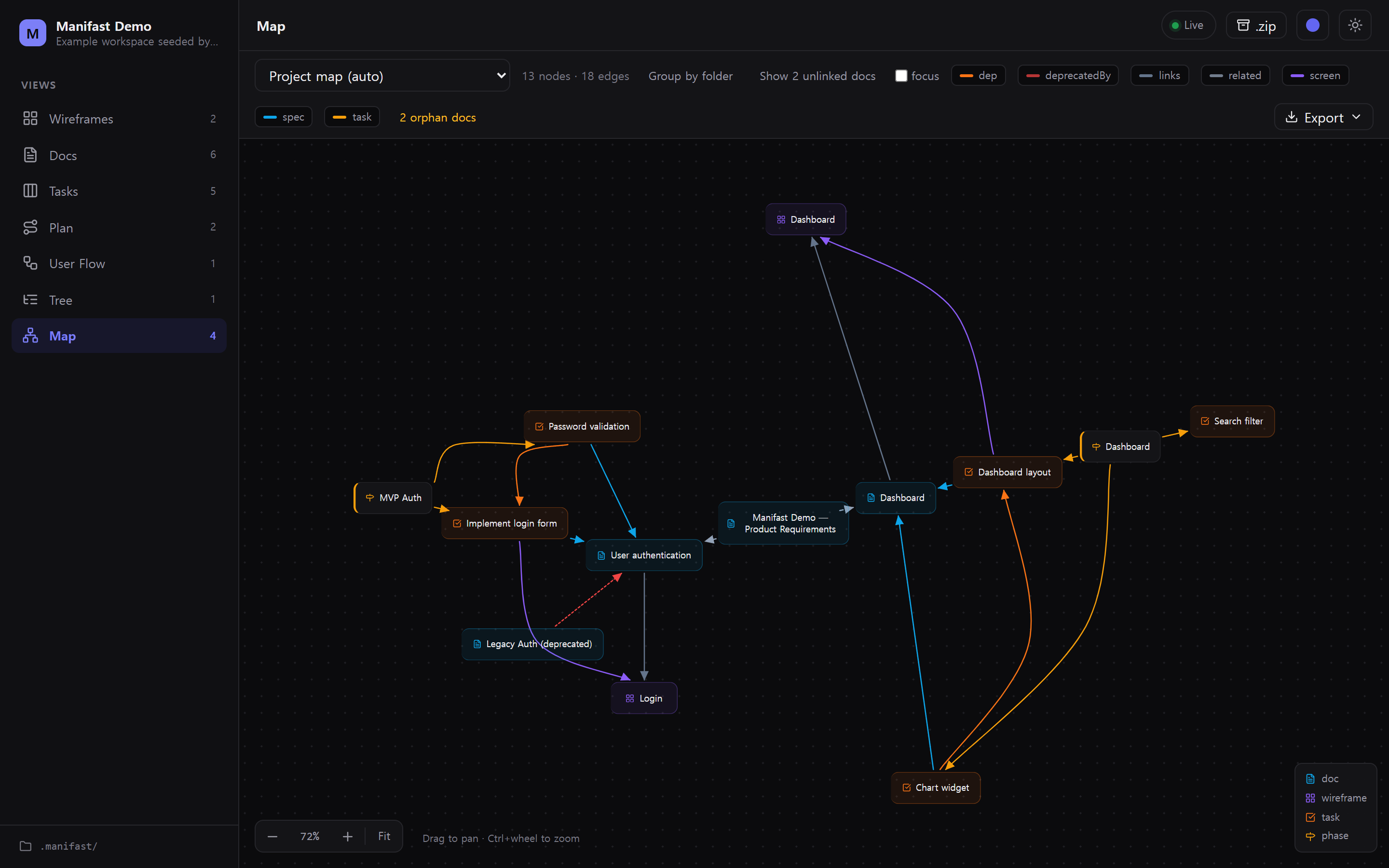 Relationship map
