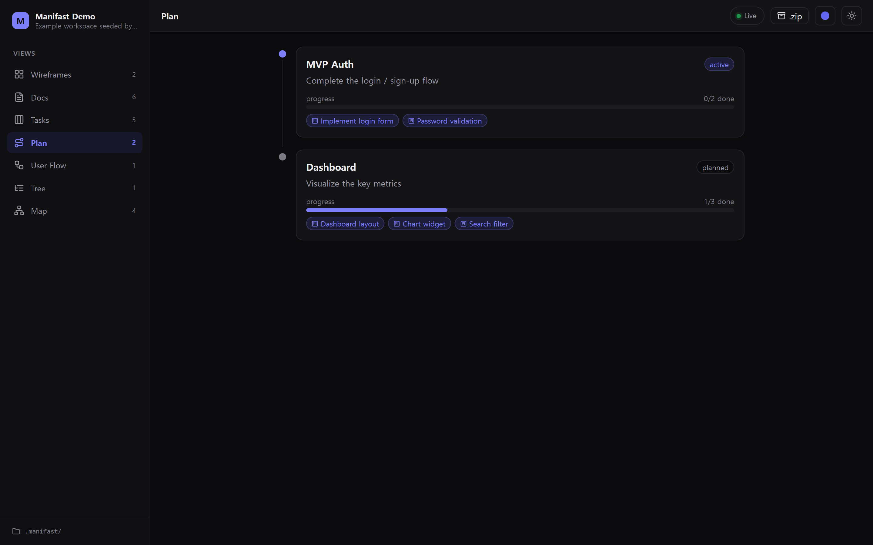 Roadmap