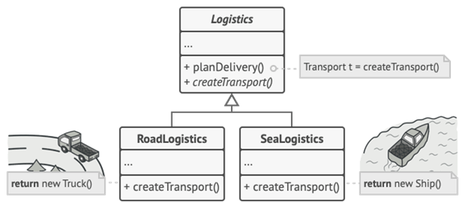 GitHub - guirod/design-patterns