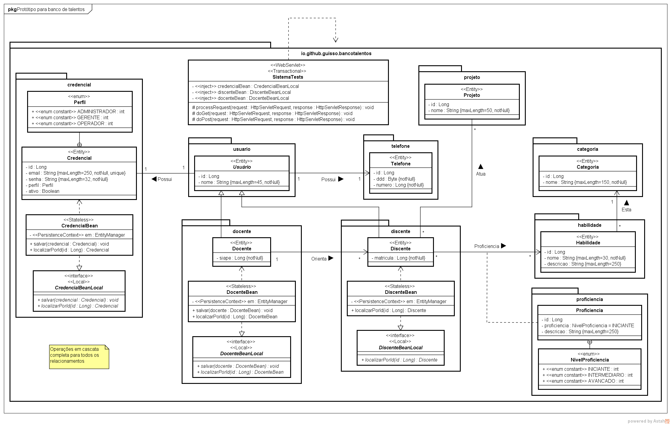 Diagrama de classes do projeto