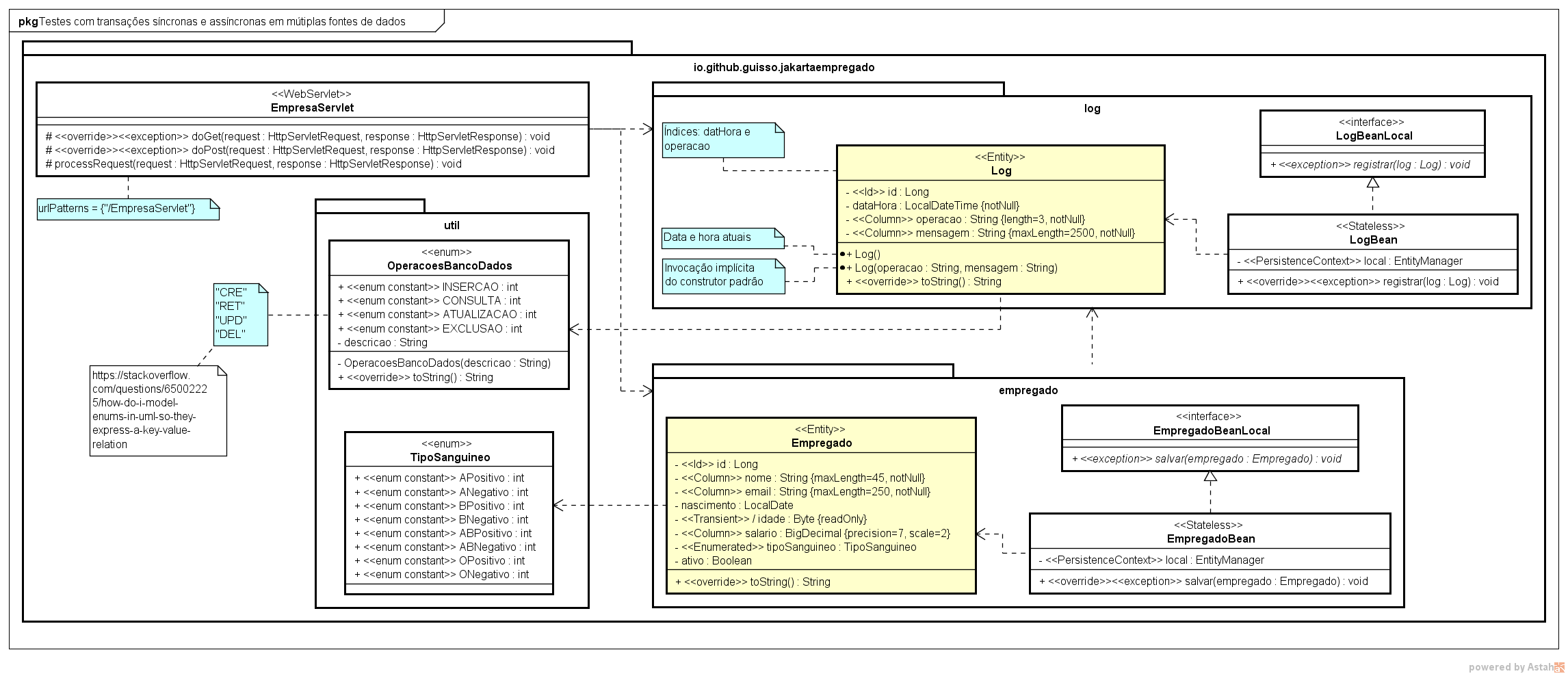 Diagrama de classes do projeto