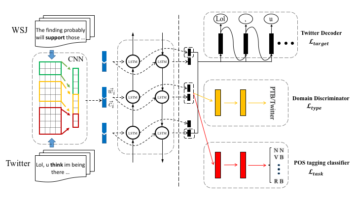 compgraph