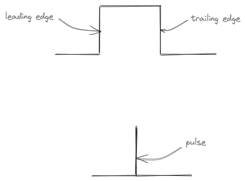edges vs. pulse