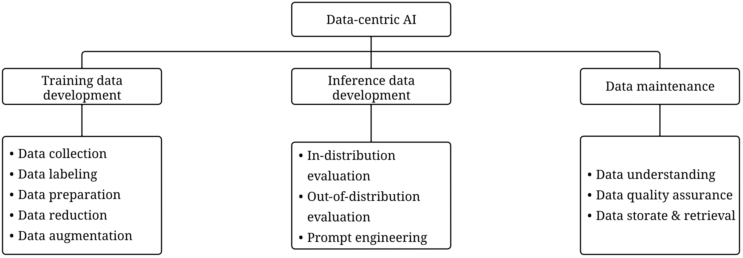 framework