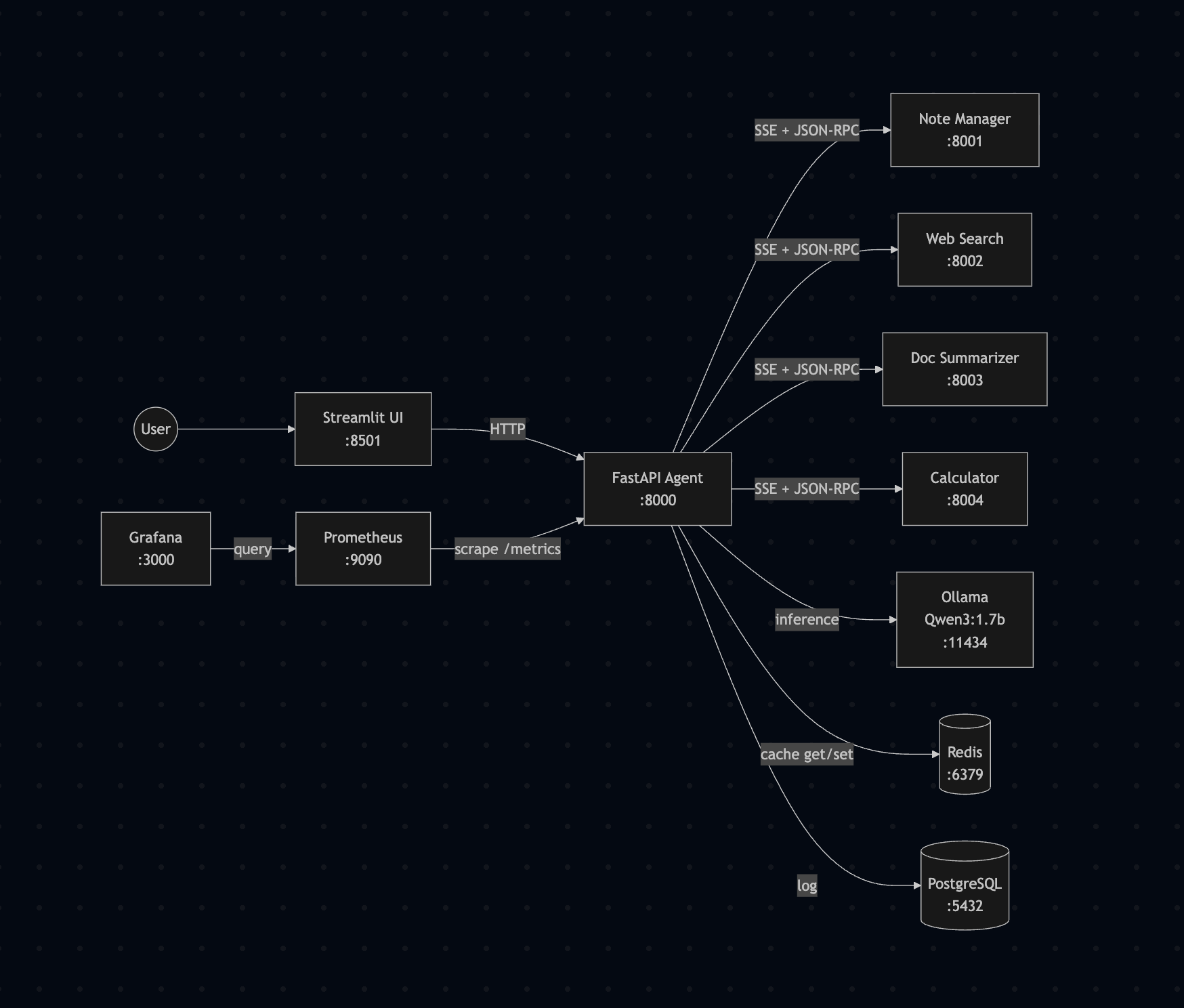 Architecture Diagram