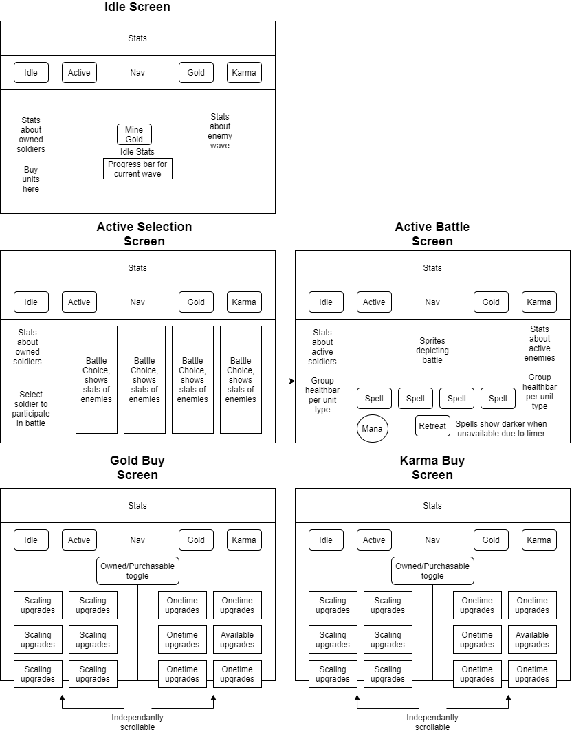 Wireframes