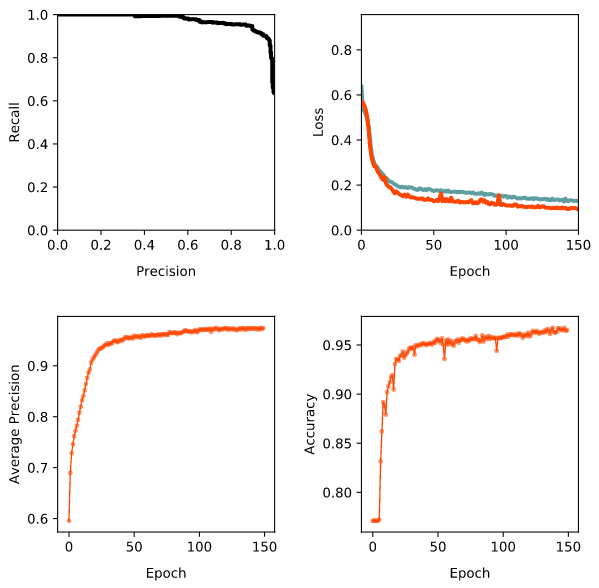 Training Curves for HelloWorldNet