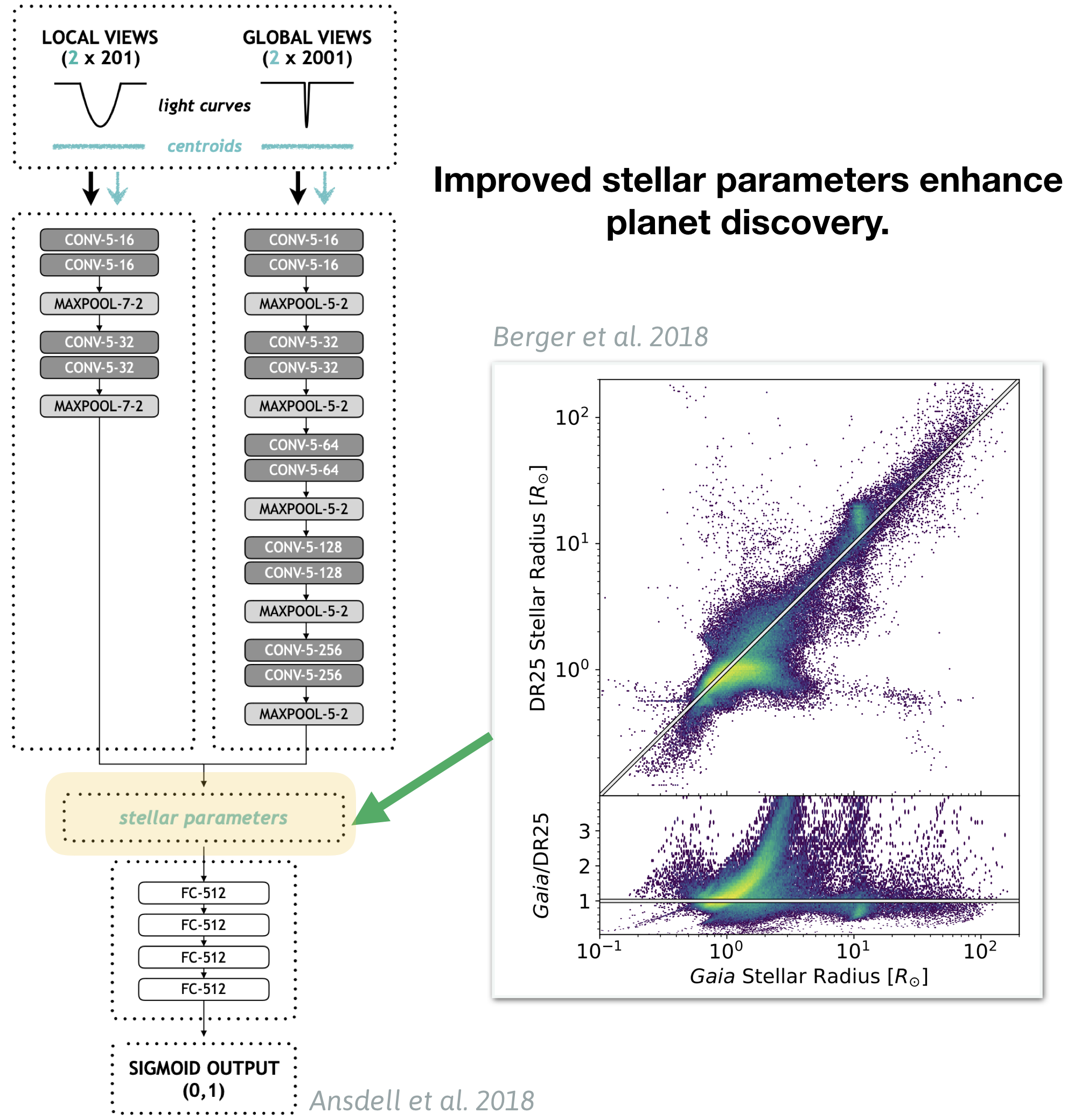 PyTorch Helps