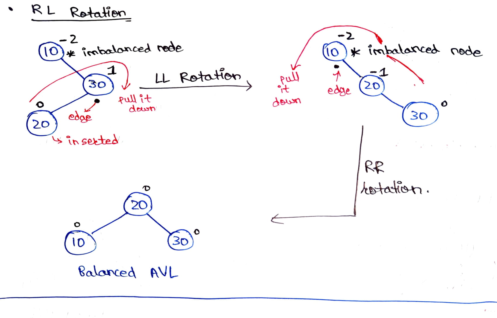 Example of RL Rotation