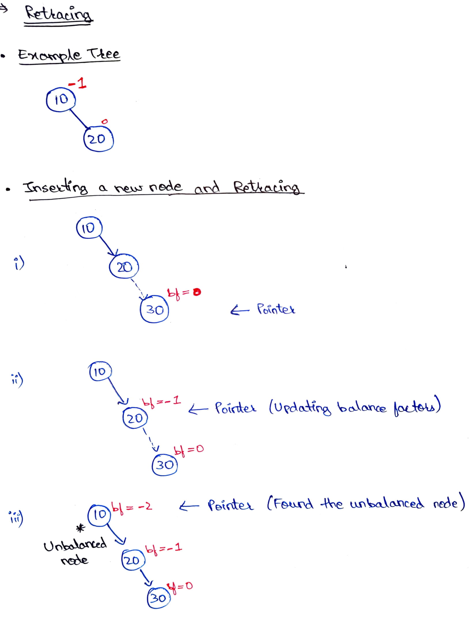Retracing in AVL Tree