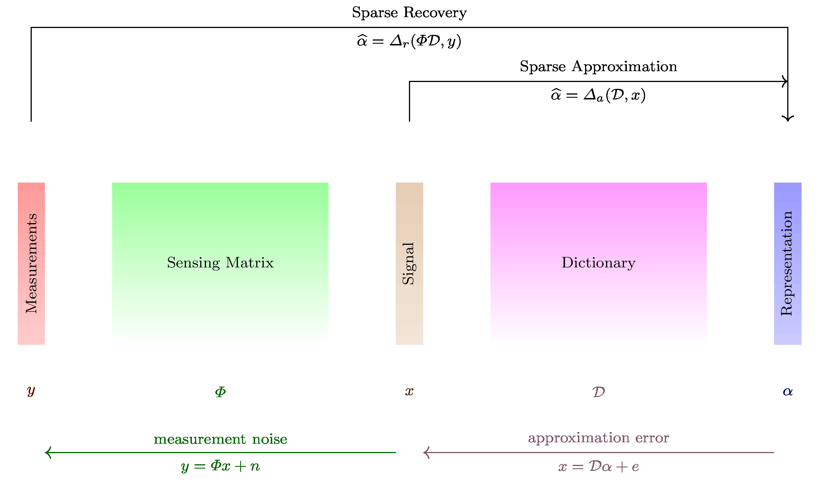 docs/images/srr_cs.png