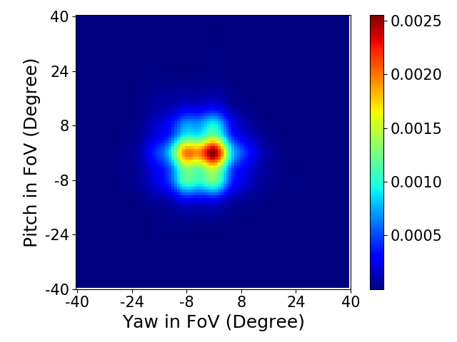 Data Filter