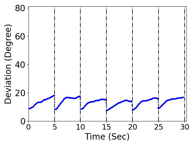 Interpolation