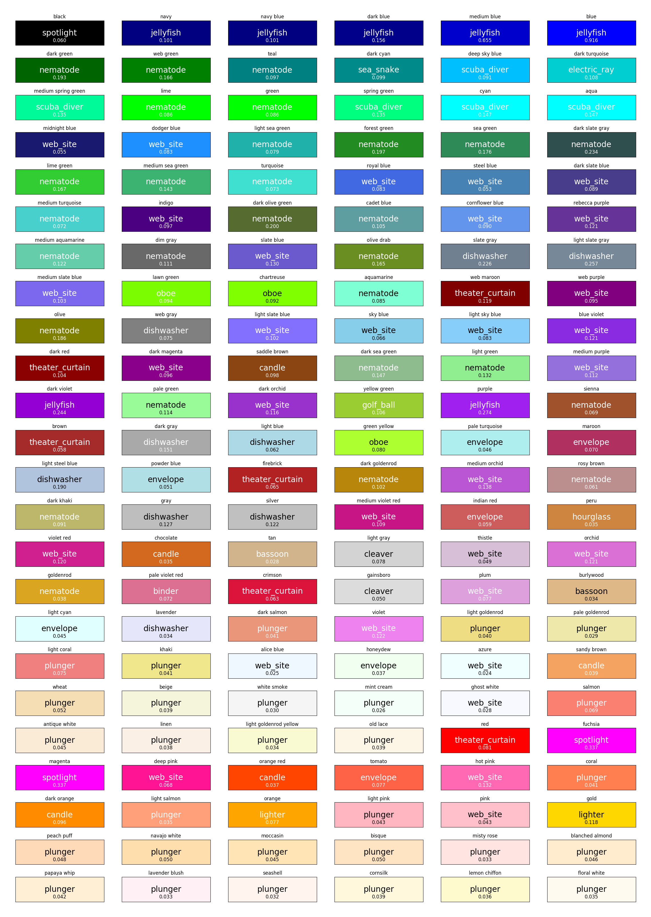 Color Palette Popular Colors Color Chart Patterns And Names Rgb Hex 