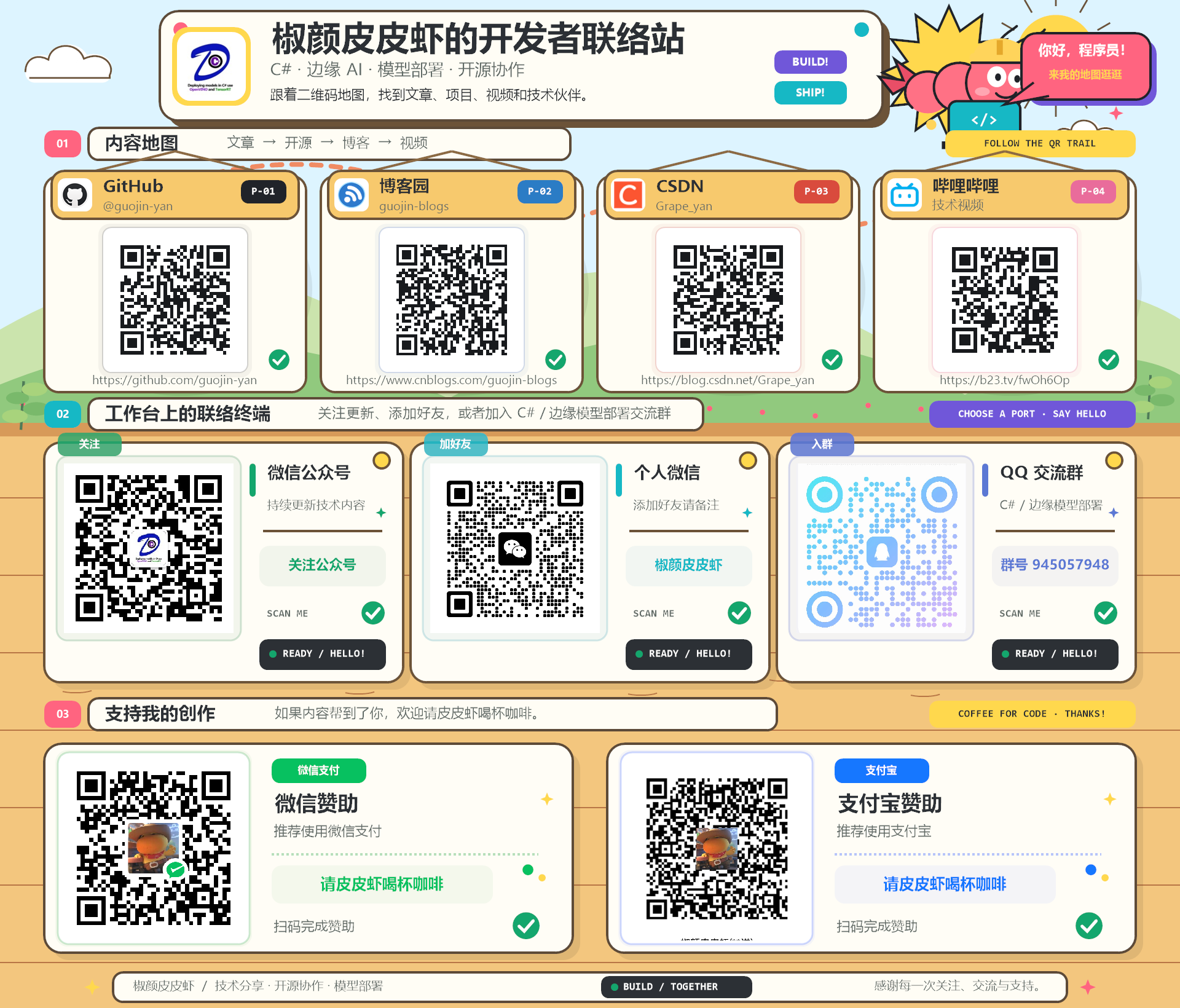 开发者联系地图、社区入口与微信和支付宝赞助二维码