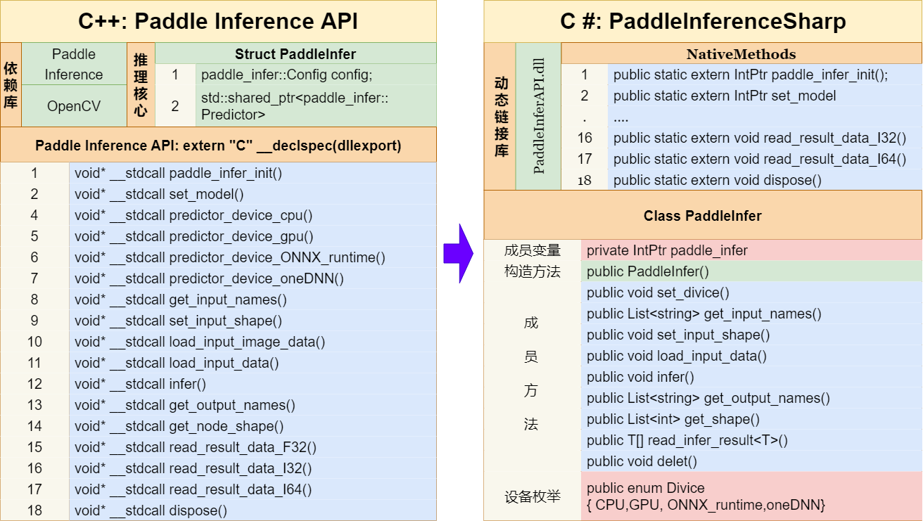 paddleinferencesharp.drawio
