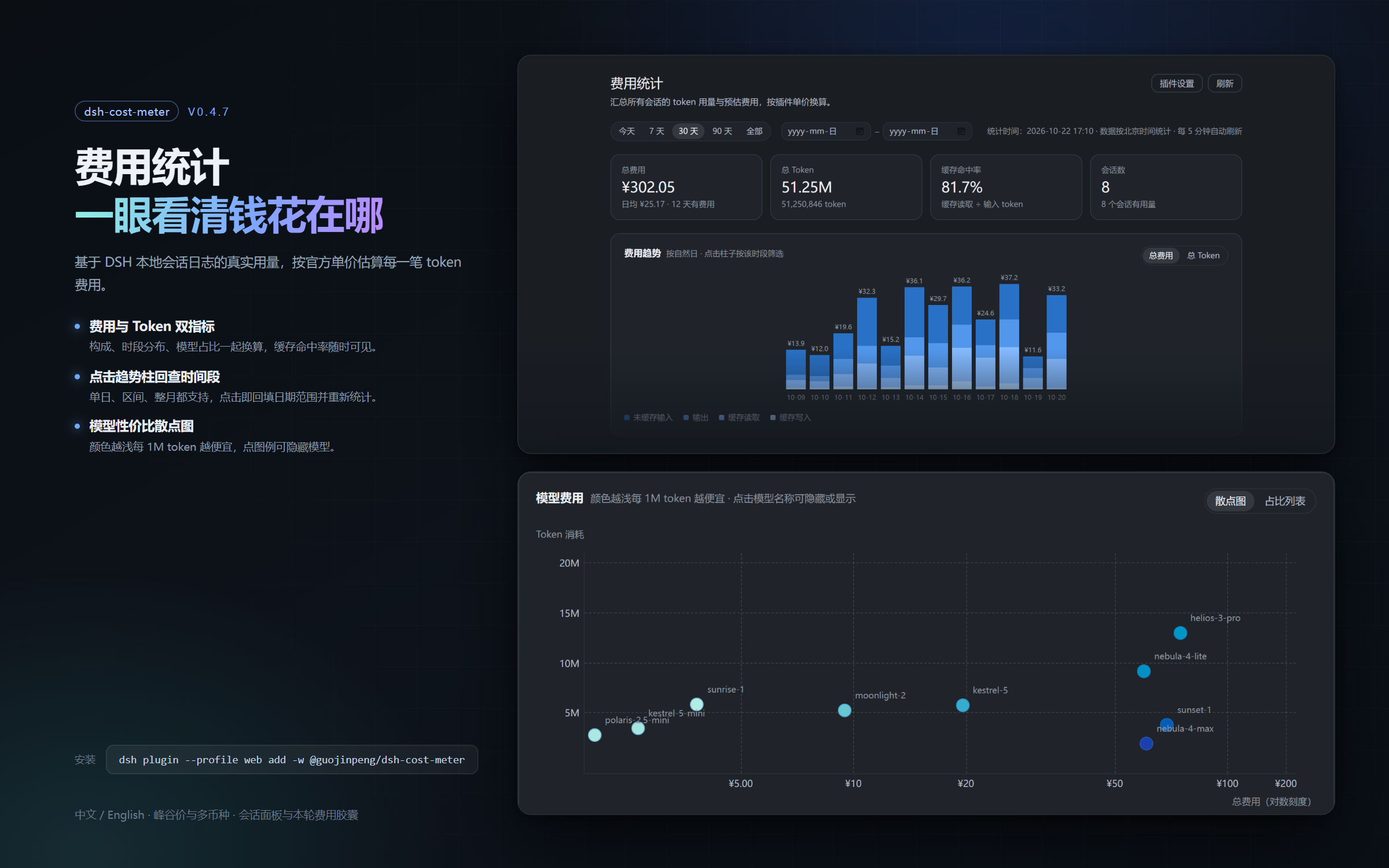 会话与本轮费用总览