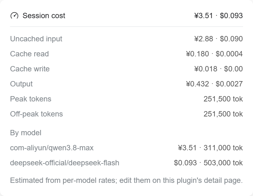 Session cost card