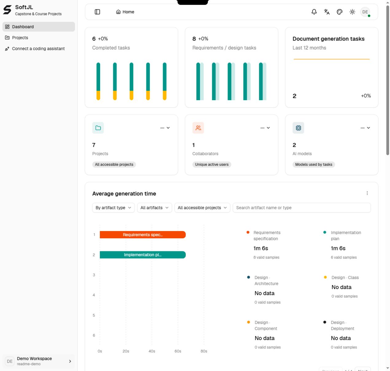 English project dashboard with illustrative project and task statistics