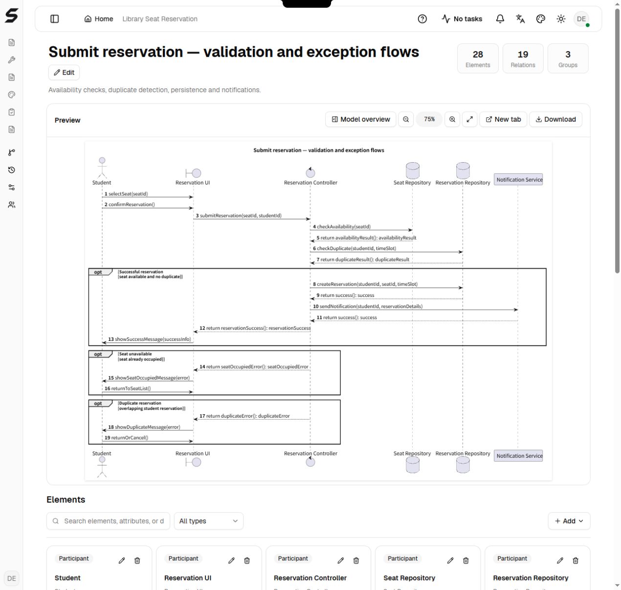 Engineering Modeling — English reservation sequence diagram with validation and exception branches