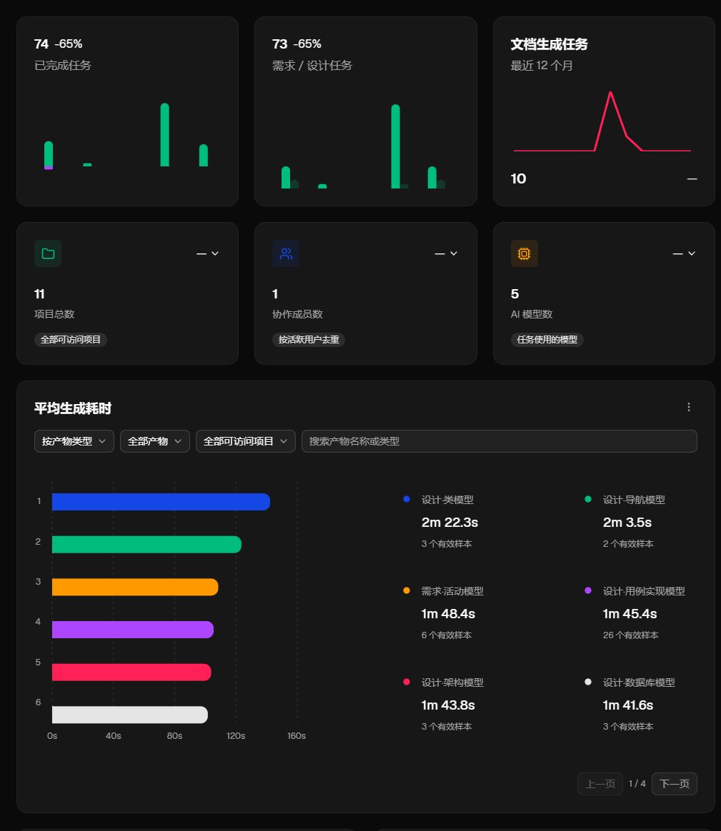 Project dashboard
