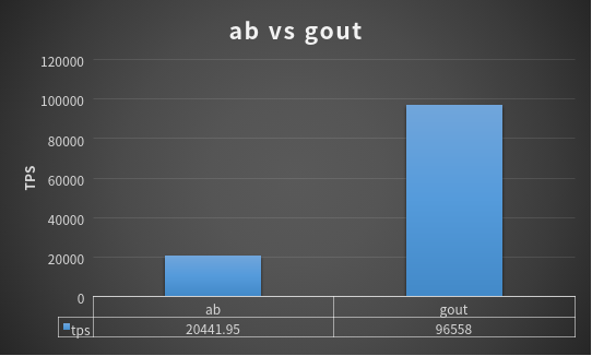 gout-vs-ab.png