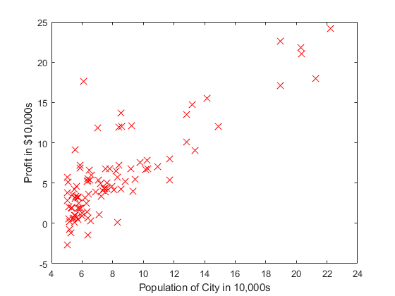 Dataset