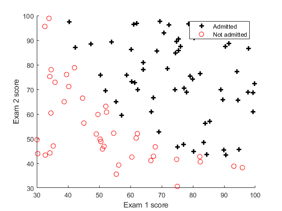 Dataset