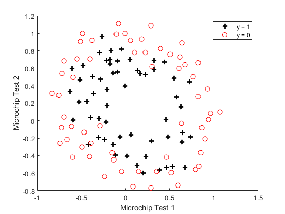 Dataset