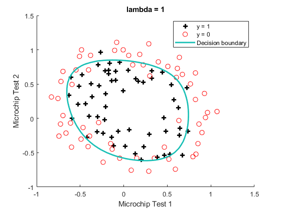 lambda = 1