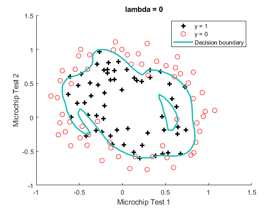 lambda = 0