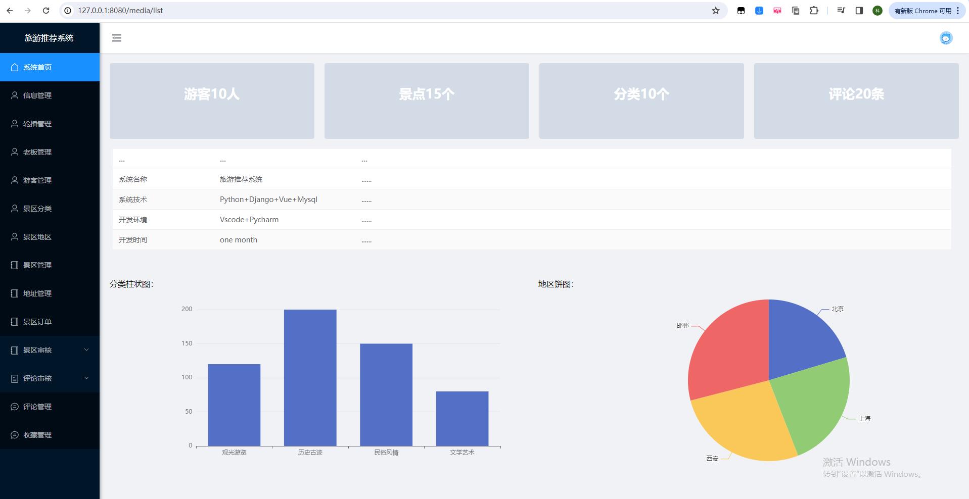 13、后台首页