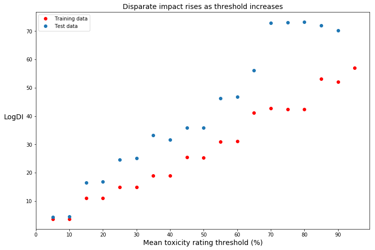 GitHub - nehargupta/cs590_privacy_fairness: Python code for statistical ...