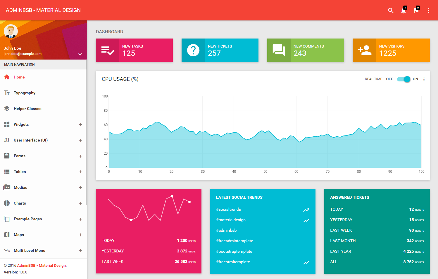 GitHub Gurayyarar AdminBSBMaterialDesign AdminBSB Free Admin Panel 