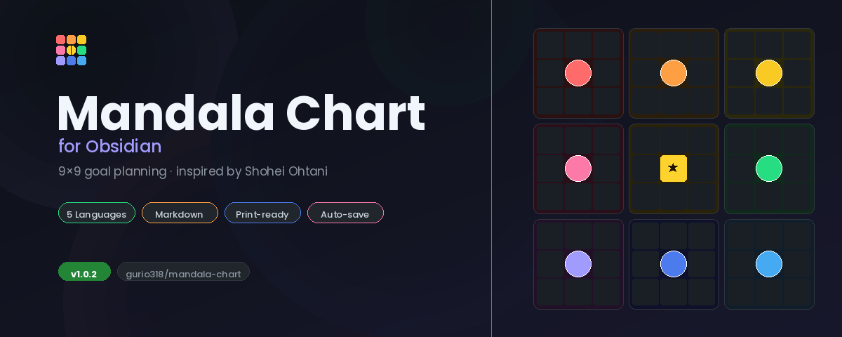 Mandala Chart Banner