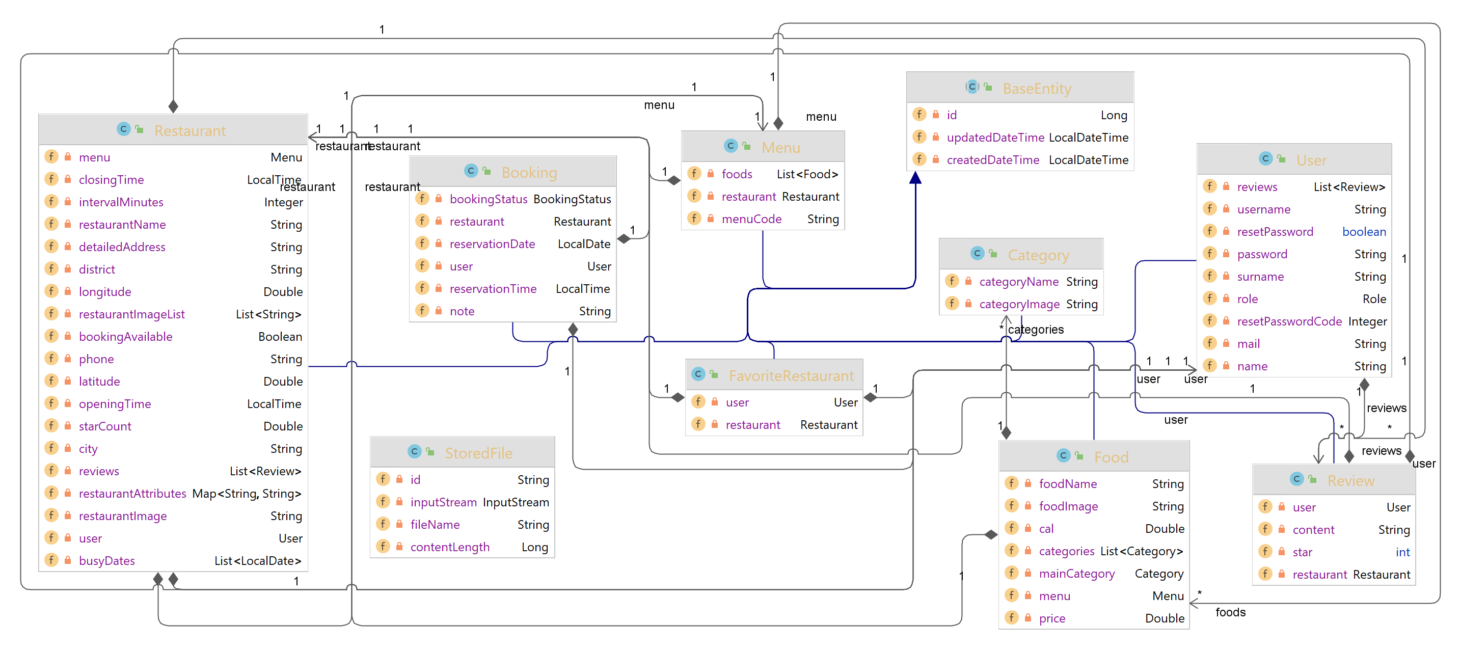 uml_entity_class_diagram