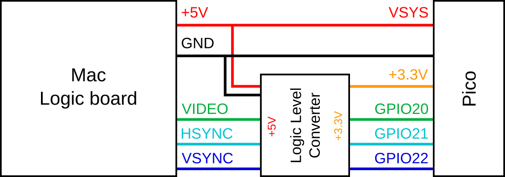 Wiring overview