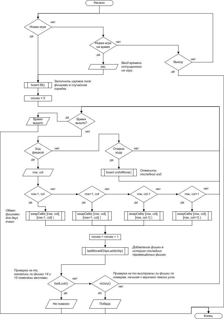 Flowchart