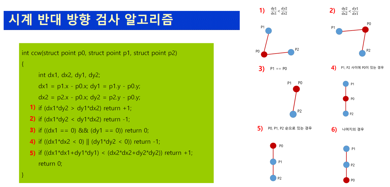 Algorithm2