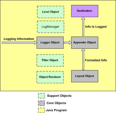 log4j-framework