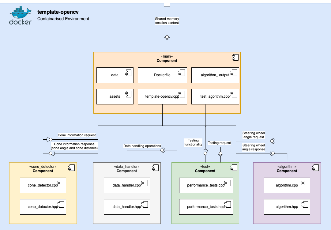 component_diagram