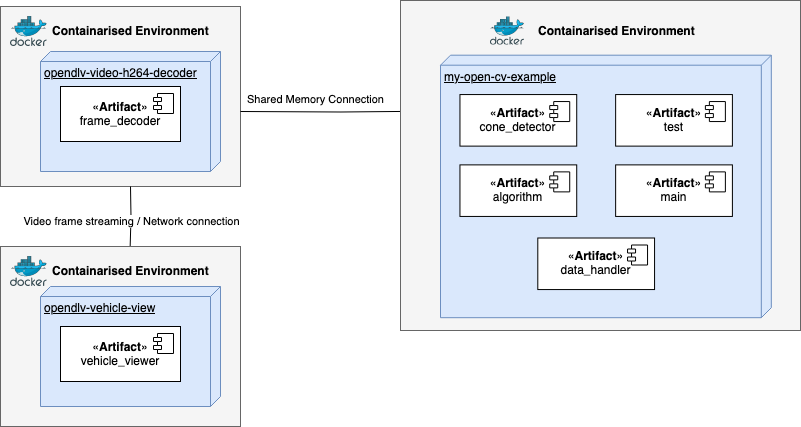 deployment_diagram