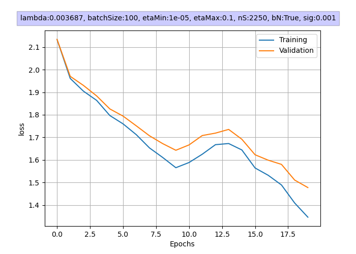 lossGraph