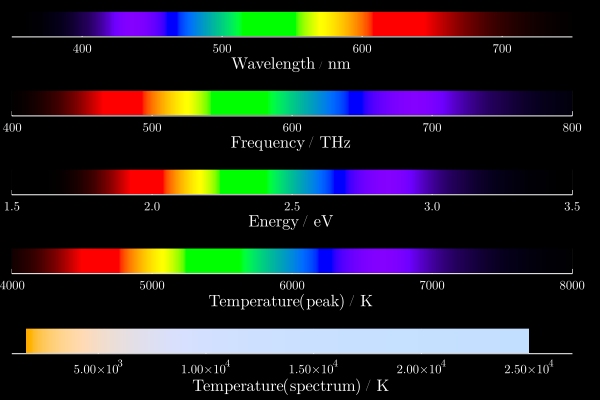 Examples of colors