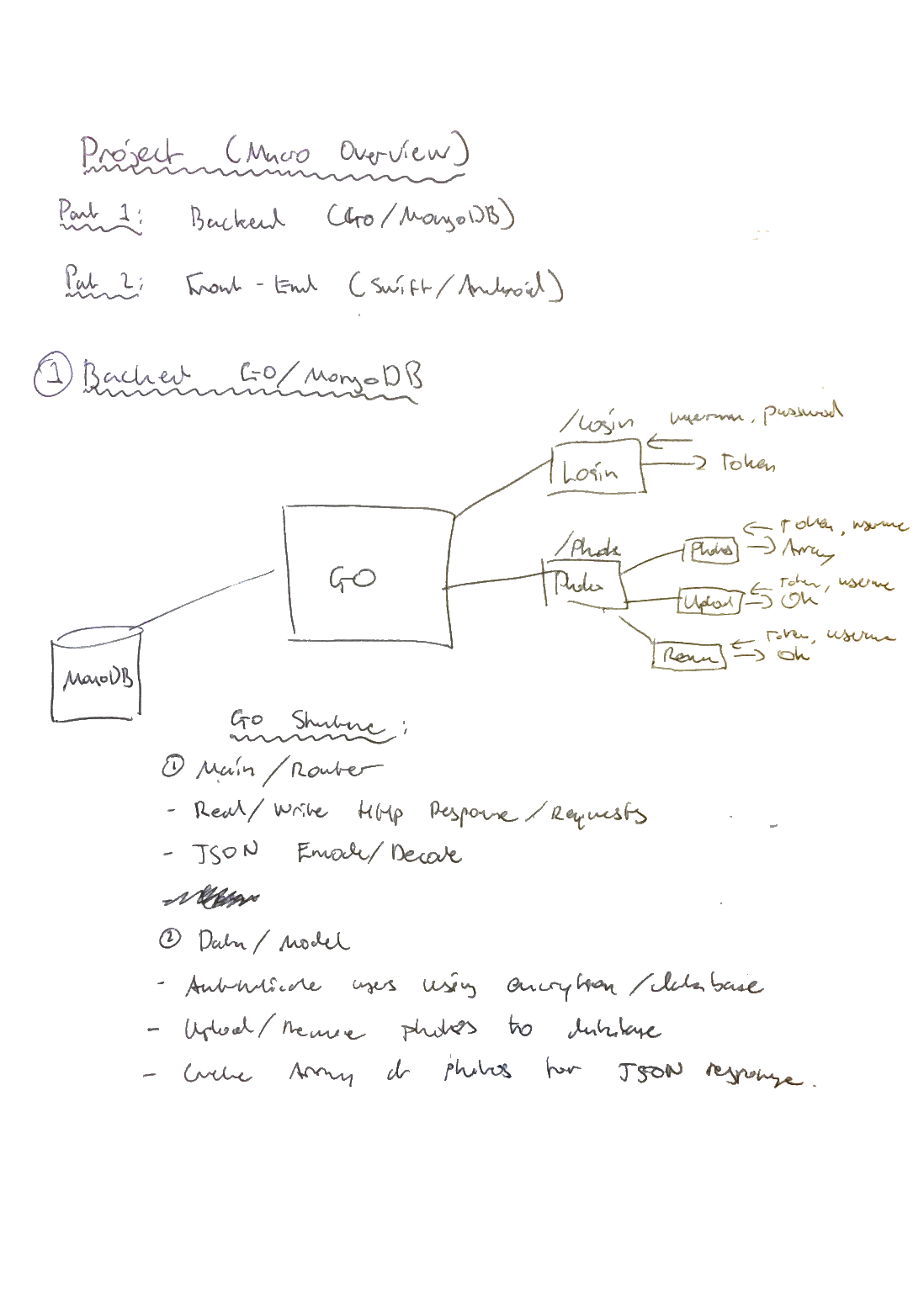 Roadmap page 1