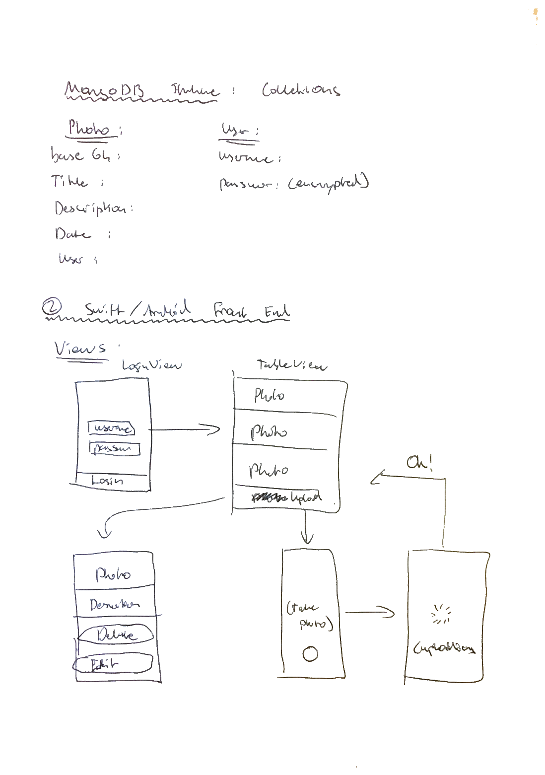 Roadmap page 2