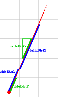 Raycast Delta