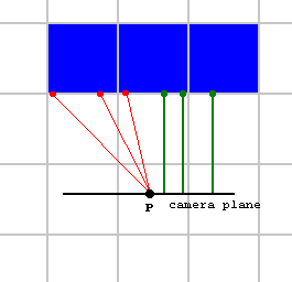 Raycast Dist